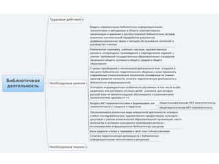 профессиональный стандарт   ршба (еговкина н.в.)