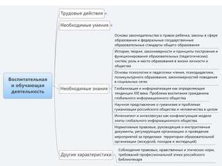 профессиональный стандарт   ршба (еговкина н.в.)