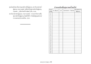 คู่มือสุขภาพประจำตัวผู้สูงอายุ 41
1
2
3
4
5
6
7
8
9
10
11
12
13
14
15
16
17
18
19
20
21
22
23
24
25
26
27
กำหนดนัดเพื่อสุขภาพครั้งต่อไป
ตรวจ
ครั้งที่
วัน เดือน ปี เวลา รายการตรวจ / กิจกรรม
สถานพยาบาล
ที่นัดตรวจ
ศูนย์สมเด็จพระสังฆราชญาณสังวรเพื่อผู้สูงอายุ สถาบันเวชศาสตร์
ผู้สูงอายุ กรมการแพทย์. คู่มือสำหรับสุขภาพสำหรับผู้สูงอายุ.
กรุงเทพฯ : บริษัท สินทวีการพิมพ์ จำกัด, 2548.
สถาบันเวชศาสตร์ผู้สูงอายุ กรมการแพทย์. การออกกำลังกายเพื่อ
สุขภาพสำหรับผู้สูงอายุ. พิมพ์ครั้งที่ 3. โรงพิมพ์ชุมนุมสหกรณ์
การเกษตรแห่งประเทศไทย, 2545.
 
