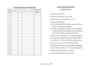 คู่มือสุขภาพประจำตัวผู้สูงอายุ 42
1
2
3
4
5
6
7
8
9
10
11
12
13
14
15
16
17
18
19
20
21
22
23
24
25
26
27
กำหนดนัดเพื่อสุขภาพครั้งต่อไป
ตรวจ
ครั้งที่
วัน เดือน ปี เวลา รายการตรวจ / กิจกรรม
สถานพยาบาล
ที่นัดตรวจ
เคล็บลับผู้สูงวัยหัวใจเด็ก
(Young at Heart)
1. รับประทานอาหารเช้าทุกวัน
2. รับประทานอาหารที่มีกากใย เช่น ผัก ผลไม้
3. ดื่มน้ำสะอาดให้มากๆ อย่างน้อยวันละ 8-10 แก้ว
4. ควบคุมน้ำหนักให้พอเหมาะ
• น้ำหนักน้อยเกินไปทำให้ความจำไม่ดี กระดูกผุ ความต้านทาน
โรคลดลง ความแข็งแรงกล้ามเนื้อลดลง
• น้ำหนักมากเกินไปเสี่ยงต่อการเกิดโรคเบาหวาน ความดันโลหิต
สูง ไขมันในเลือดสูง โรคหลอดเลือดหัวใจ โรคหลอดเลือดสมอง
มะเร็งบางชนิด ข้อเข่าเสื่อม หยุดหายใจระหว่างหลับ
5. ออกกำลังกายวันละนิดจิตแจ่มใส การออกกำลังกายมีประโยชน์
สำหรับทุกกลุ่มอายุ เพิ่มความแข็งแรงของกล้ามเนื้อ เริ่มต้นจาก
การเดินครั้งละ 10 นาที วันละ 3 ครั้ง ทุกวัน และค่อยๆ เพิ่มเวลา
6. ดูแลบ้านเรือน/ทำความสะอาดข้าวของเครื่องใช้ เสื้อผ้า
7. ทำจิตใจให้แจ่มใส ใส่ใจตนเอง นอนหลับให้เพียงพอ มีปฏิสัมพันธ์
โดยการไปร่วมกิจกรรม/สันทนาการ “หัวเราะวันละนิดจิตแจ่มใส”
8. ปฏิบัติตามหลักศาสนา/มีเมตตา/โอบอ้อมอารี
9. ตรวจสุขภาพร่างกายให้ครบอย่างน้อยปีละครั้ง
 