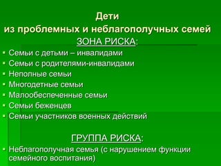 Дети
из проблемных и неблагополучных семей
ЗОНА РИСКА:
 Семьи с детьми – инвалидами
 Семьи с родителями-инвалидами
 Неполные семьи
 Многодетные семьи
 Малообеспеченные семьи
 Семьи беженцев
 Семьи участников военных действий
ГРУППА РИСКА:
 Неблагополучная семья (с нарушением функции
семейного воспитания)
 