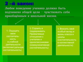 2 –й закон:
Любое поведение ученика должно быть
подчинено общей цели – чувствовать себя
приобщённым к школьной жизни.
1. Ощущать
свою
состоятель-
ность
в учебной
деятельности
(интеллектуальную
состоятельность)
2. Строить и
поддерживать
Приемлемые
отношения с
учителем и
одноклассниками
(коммуникативная
состоятельность)
3. Вносить свой
особый вклад в
жизнь класса и
школы
(состоятельность
в коллективной
деятельности)
 
