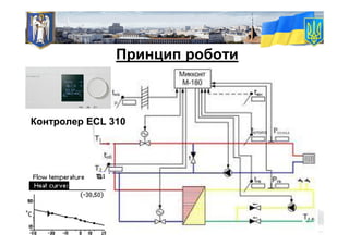 Принцип роботи
Контролер ECL 310
 