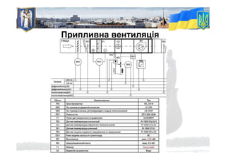 Припливна вентиляція
 