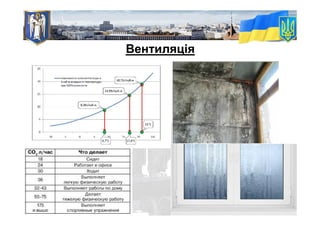 Вентиляція
 