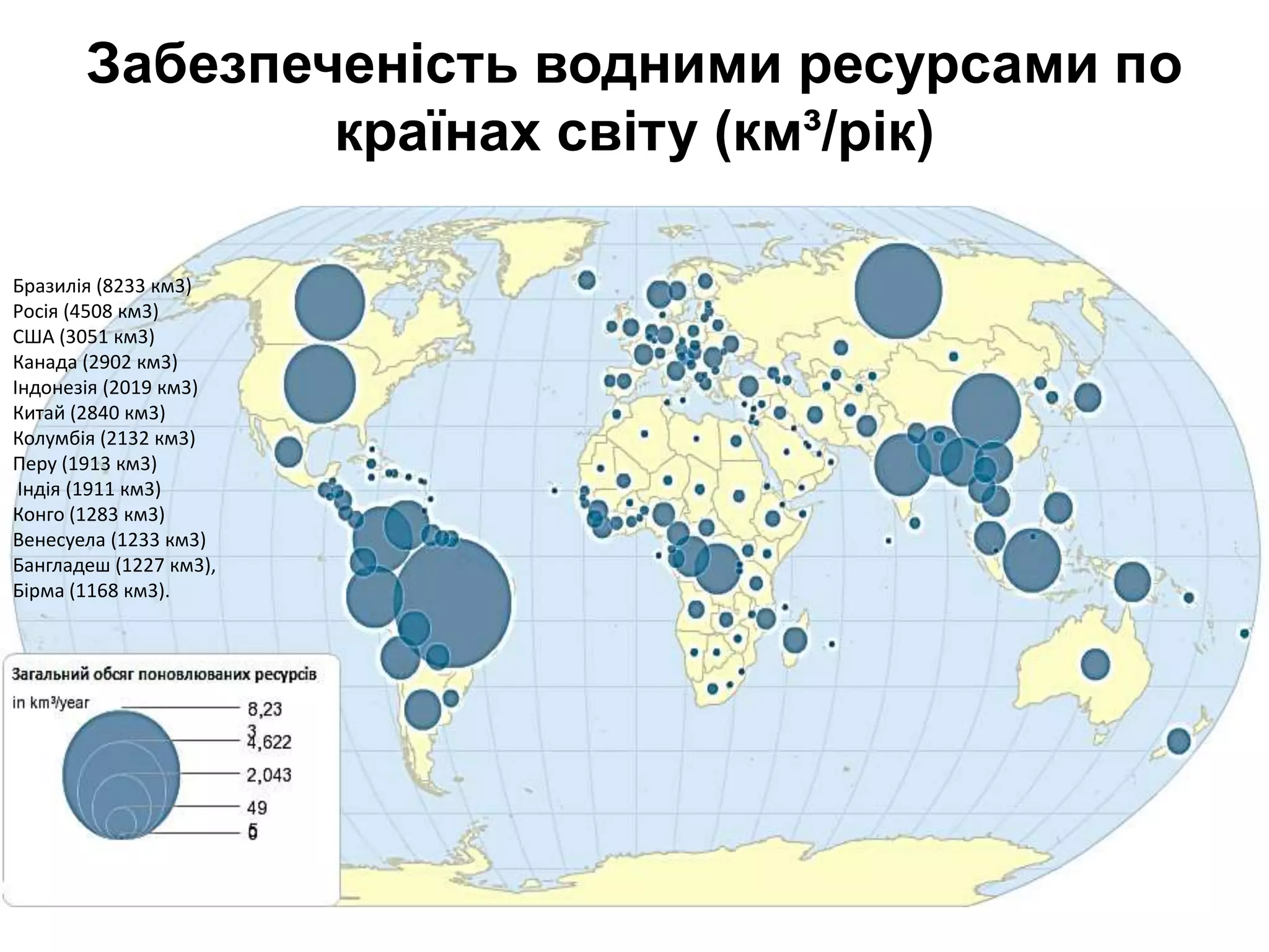 Забезпеченість водними ресурсами по
країнах світу (км³/рік)
Бразилія (8233 км3)
Росія (4508 км3)
США (3051 км3)
Канада (2902 км3)
Індонезія (2019 км3)
Китай (2840 км3)
Колумбія (2132 км3)
Перу (1913 км3)
Індія (1911 км3)
Конго (1283 км3)
Венесуела (1233 км3)
Бангладеш (1227 км3),
Бірма (1168 км3).
 