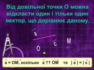 Від довільної точки О можна
відкласти один і тільки один
вектор, що дорівнює даному.
а = ОМ, оскільки а  ОМ та | а | = | с |
 