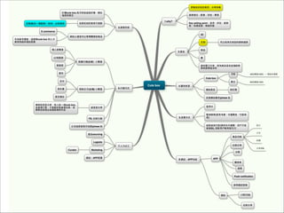16
照片
文字
評價
分享到fb
商品列表
分類
搜尋
社群分享
Push notiﬁcation
貨物運送查詢
購物車
APP
小EC功能
社群分享
網站
8.網站，APP功能
訂購cute box,每月寄送超值好禮，類似
福袋的概念
交換網(另一個服務）1515，以物易物 如果收到的東西不喜歡
E commerce
作為參考價格，這樣買cute box 的人才
會有物超所值的感覺
網站上還是可以單獨購買該商品
2.服務內容
500(價值1000)，一開始先簡單月租
600(價值1200)單次
Cute box
依訂價網站商品
交換網站廣告(phase 2)
4.獲利來源
情人節驚喜
父/母親節
聖誕節
新年
節慶行銷(送禮）小驚喜
生日
周年慶
尾牙摸彩
特殊日子(送禮) 小驚喜
舉辦部落客分享，每人給一個cute box,
並當場打開，不喜歡的就當場交換，很
簡單地表現出這個服務的內容
部落客分享
FB, 社群行銷
公司福委會尾牙抽獎(phase 2)
6.行銷方式
3C
可以成為文創品的銷售通路文創
飾品
書
庫存壓力不高，因為商品是由這個服務
幫他服務組合的
3.商品
服務理念：歡樂，好玩，驚喜
Key selling point：易用，好玩，新鮮
感，快速送達，物超所值
想做些好玩的東西，分享快樂
1.why?
信用卡
電信帳單(要再考慮，手續費高，付款期
長)
超商貨到付款(需評估手續費，用戶不取
貨風險), 但對用戶較有吸引力
5.收費方式
產品sourcing
Logistic
Curator Marketing
網站，APP建置
7.人力分工
Cute box
 