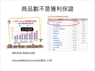 商品數不是獲利保證
資料來源:	
  商周1372期
PcHome的商品⽐比momo多32萬項,	
  1.7倍
 