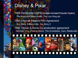 Disney & Pixar
1991 3-movie Feature Film Agreement
1997 10year 5-movie Co-production agreement
Monster’s inc. Finding Nemo, The Incredibles, Cars, Ratatouille
Toy Story, A Bug’s Life, Toy Story 2
1986 Developed CAPS(ComputerAnimatedProductionSystem)
The Rescuers Down under, The Lion King etc.
 