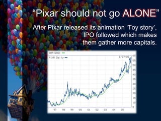 “Pixar should not go ALONE”
After Pixar released its animation ‘Toy story’,
IPO followed which makes
them gather more capitals.
 