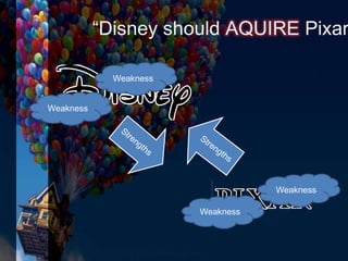 Weakness
Weakness
Weakness
Weakness
“Disney should AQUIRE Pixar
 