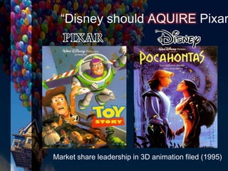Market share leadership in 3D animation filed (1995)
“Disney should AQUIRE Pixar
 