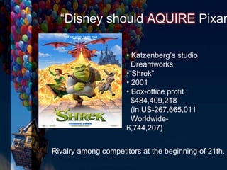 Rivalry among competitors at the beginning of 21th.
• Katzenberg’s studio
Dreamworks
•“Shrek”
• 2001
• Box-office profit :
$484,409,218
(in US-267,665,011
Worldwide-
6,744,207)
“Disney should AQUIRE Pixar
 