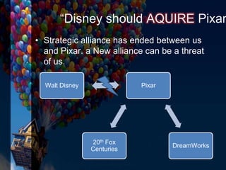 • Strategic alliance has ended between us
and Pixar. a New alliance can be a threat
of us.
Walt Disney Pixar
DreamWorks
20th Fox
Centuries
“Disney should AQUIRE Pixar
 