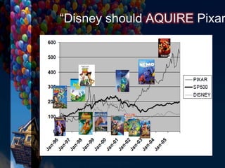 “Disney should AQUIRE Pixar
 