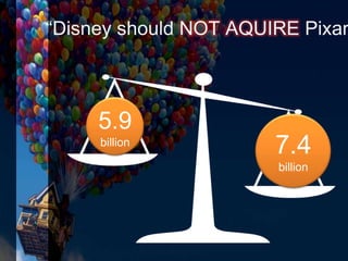 5.9
billion
7.4
billion
“Disney should NOT AQUIRE Pixar
 