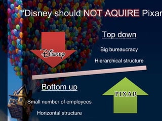 Top down
Big bureaucracy
Hierarchical structure
Bottom up
Small number of employees
Horizontal structure
“Disney should NOT AQUIRE Pixar
 