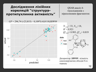 12
QSAR-QSAR-аналіз 4-аналіз 4-
тіазолідинонів зтіазолідинонів з
піразоліновим фрагментомпіразоліновим фрагментом
Дослідження лінійних
кореляцій “структура-
протипухлинна активність”
N train= 33, Ntest=18,
R2
= 0.921
Q2
LOO= 0.903,, Q2
ext= 00..818199
Дескриптор: SRW09 - кількість
самоповертаючих обходів 9-го
порядку
N
N
OH
N
S
O
1
2
3
45
6 7 8
9
GP = 296,74 (±23,815) – 0,1097(±0,0118)SRW09
 