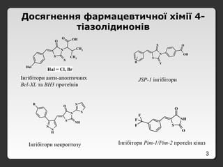3
Досягнення фармацевтичної хімії 4-
тіазолідинонів
S
N
O
S
CH3
CH3
OHO
Hal
Hal = Cl, Br
N
X
Y
S
OH
O
R
Інгібітори анти-апоптичних
Bcl-XL та ВН3 протеїнів
JSP-1 інгібітори
S
N
O
NH
S
N
N
N
H
R
Інгібітори некроптозу
S
NH
O
O
F
F
F
Інгібітори Pim-1/Pim-2 протеїн кіназ
 