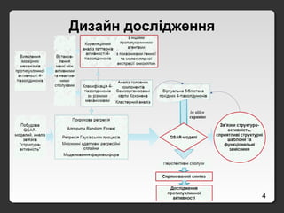 4
Дизайн дослідження
 