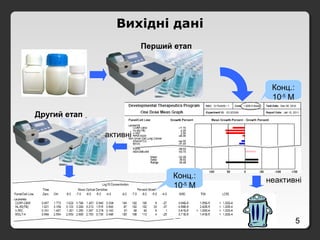 5
Вихідні дані
неактивні
Конц.:
10-5
M
Перший етап
Другий етап
Конц.:
10-5
M
активні
 