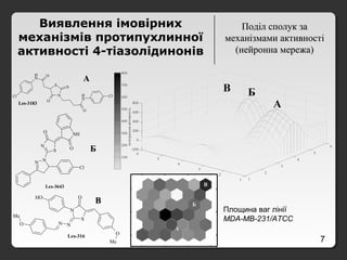 7
Поділ сполук заПоділ сполук за
механізмами активностімеханізмами активності
(нейронна мережа)(нейронна мережа)
N
S
O
S
N
H O
Cl
O
N
H Cl
АА
NN
Cl
S
N
O NH
O
Les-3643
Les-3183Les-3183
ББ
Les-316
N
S
O
N
OH
N
O
Me
O
Me
ВВ
Площина ваг лінії
MDA-MB-231/ATCC
Виявлення імовірних
механізмів протипухлинної
активності 4-тіазолідинонів
 