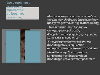 Γξαζηεξηόηεηεο
εθθξάζεσλ
πξνζώπνπ:
απζόξκεηεο
εθθξάζεηο -Φσηνγξάθηζε εθθξάζεσλ ησλ παηδηώλ
ηελ ώξα ησλ ειεύζεξσλ δξαζηεξηνηήησλ
(κε έρνληαο επίγλσζε ηεο θσηνγξάθηζεο)
-Οκαδνπνίεζε, ηαμηλόκεζε ησλ
θσηνγξαθηώλ-ζρνιηαζκόο
-Παηρλίδη αληηζηνίρηζεο ιέμεο (ι.ρ. ραξά,
ιύπε, θ.ά.) & πξνζώπνπ.
-Πεξηγξαθή ηνπ ηξόπνπ εθδήισζεο
ζπλαηζζεκάησλ κε ηε βνήζεηα
αληηπξνζσπεπηηθώλ εηθόλσλ πξνζώπσλ.
-Αλαθάιπςε ηεο δξαζηεξηόηεηαο,
θαηάζηαζεο πνπ δεκηνπξγεί έλα
ζπλαίζζεκα κέζσ εηθόλαο πξνζώπσλ
 