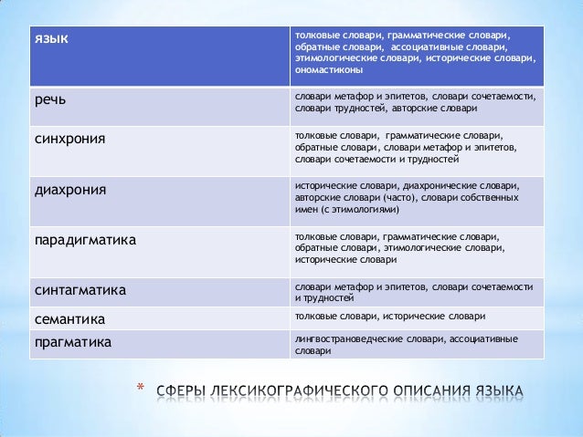 Компьютерная машинная лексикография занимается