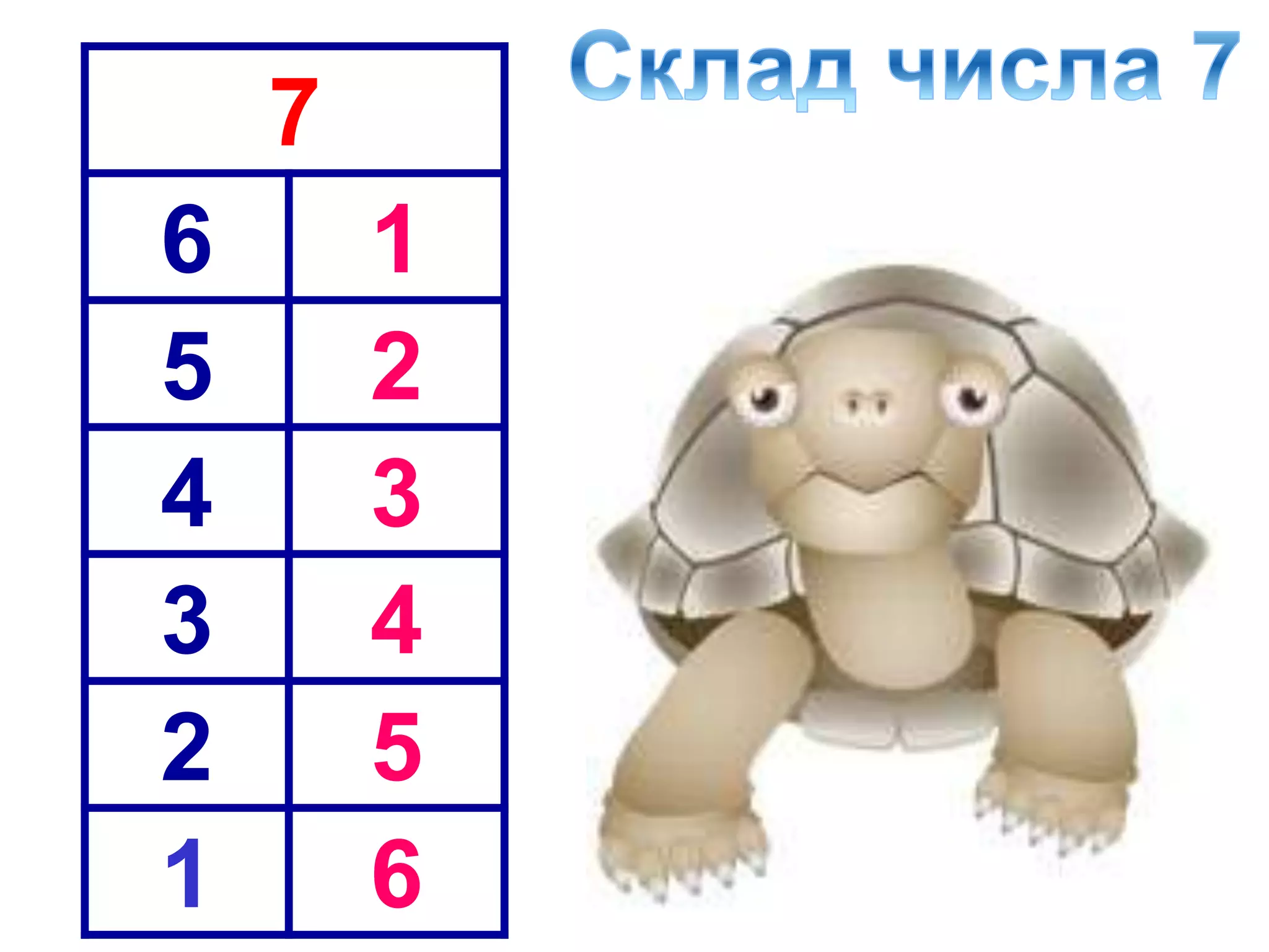 7
6 1
5 2
4 3
3 4
2 5
1 6
 