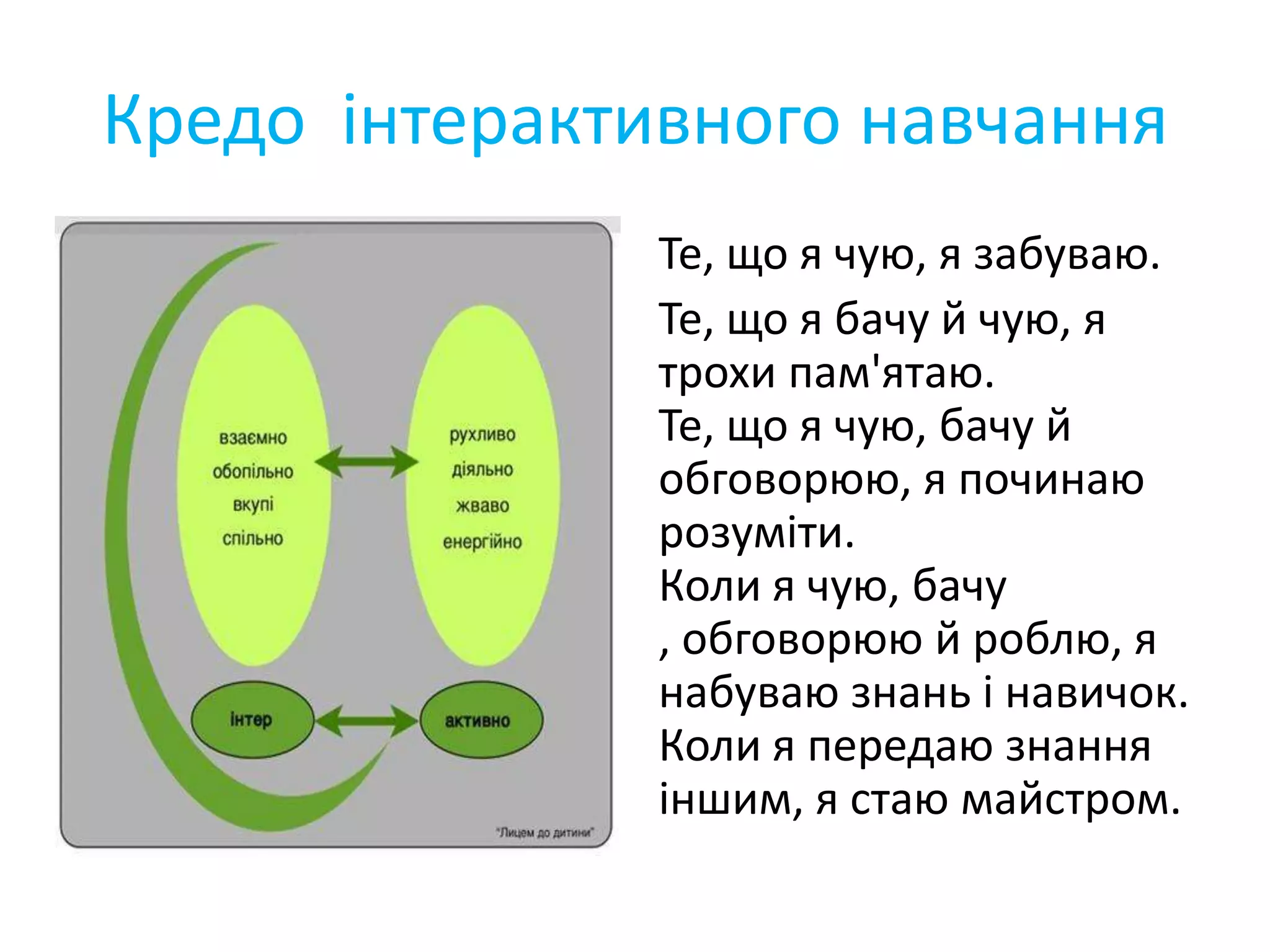 Кредо інтерактивного навчання
Те, що я чую, я забуваю.
Те, що я бачу й чую, я
трохи пам'ятаю.
Те, що я чую, бачу й
обговорюю, я починаю
розуміти.
Коли я чую, бачу
, обговорюю й роблю, я
набуваю знань і навичок.
Коли я передаю знання
іншим, я стаю майстром.
 