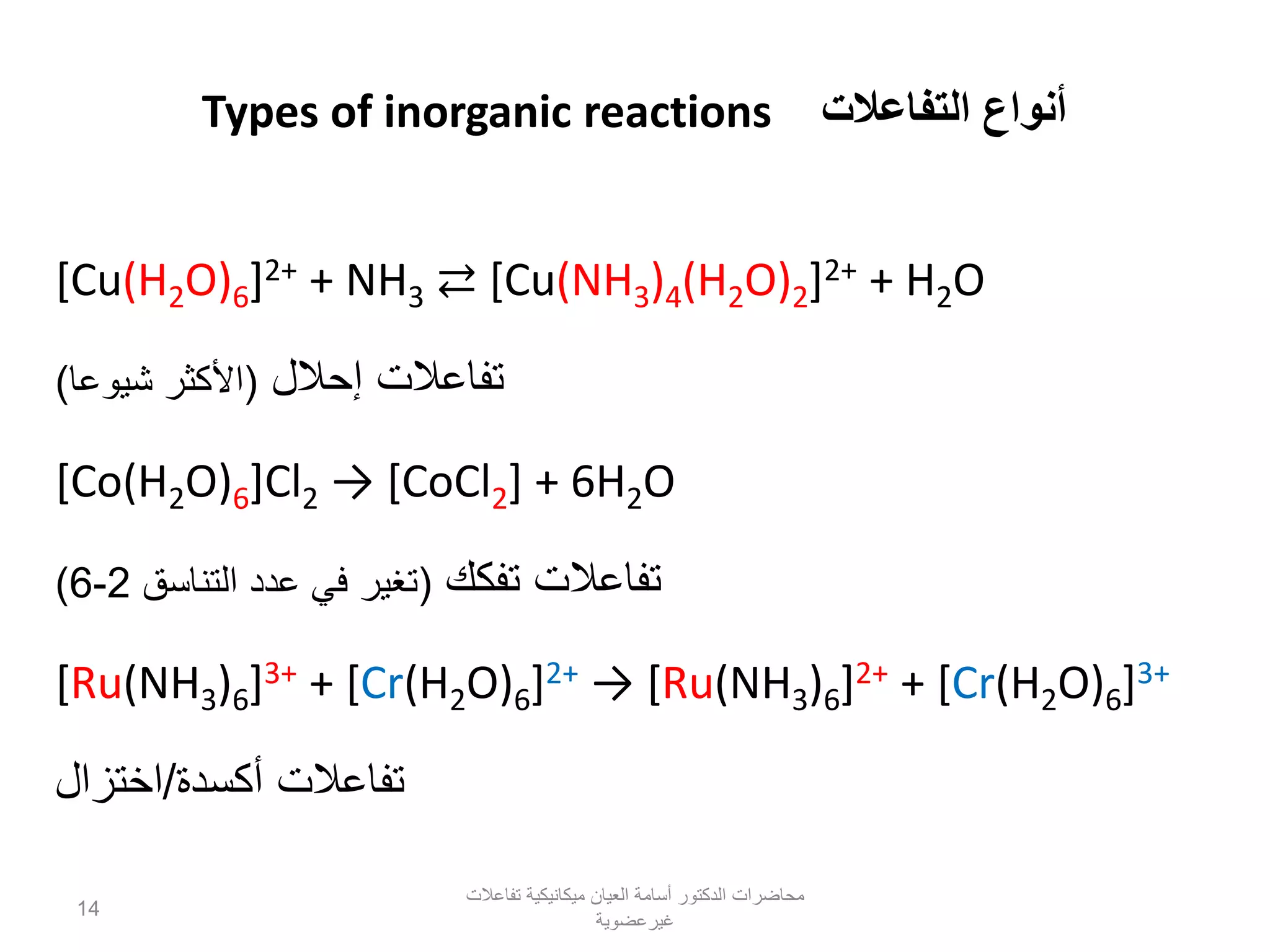 [Cu(H2O)6]2+ + NH3 ⇄ [Cu(NH3)4(H2O)2]2+ + H2O
‫تفاعالت‬‫إحالل‬(‫شيوعا‬ ‫األكثر‬)
[Co(H2O)6]Cl2 → [CoCl2] + 6H2O
‫تفكك‬ ‫تفاعالت‬(‫التناسق‬ ‫عدد‬ ‫في‬ ‫تغير‬2-6)
[Ru(NH3)6]3+ + [Cr(H2O)6]2+ → [Ru(NH3)6]2+ + [Cr(H2O)6]3+
‫أكسدة‬ ‫تفاعالت‬/‫اختزال‬
‫التفاعالت‬ ‫أنواع‬Types of inorganic reactions
‫تفاعالت‬ ‫ميكانيكية‬ ‫العيان‬ ‫أسامة‬ ‫الدكتور‬ ‫محاضرات‬
‫غيرعضوية‬
14
 