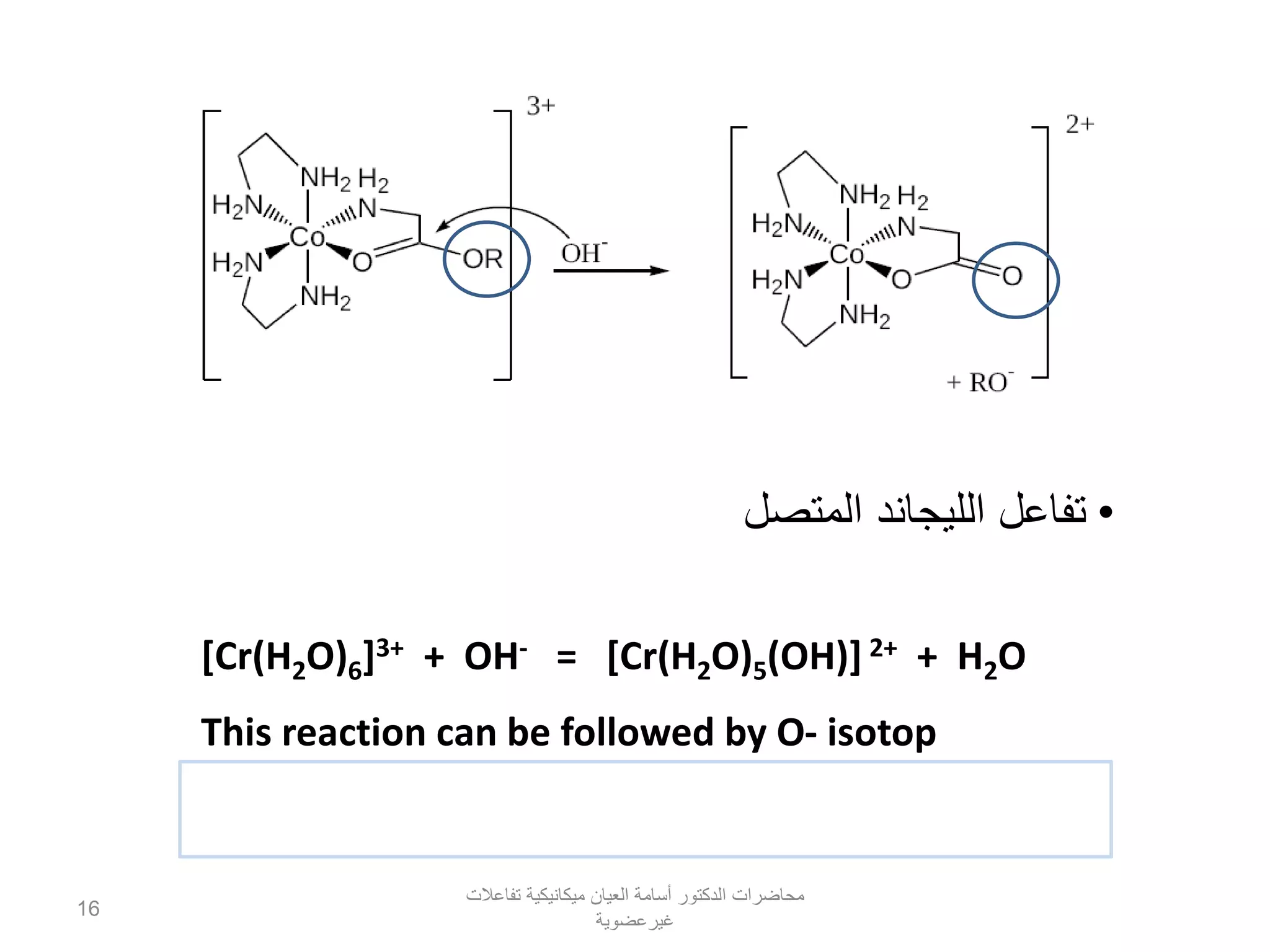 •‫تفاعل‬‫الليجاند‬‫المتصل‬
[Cr(H2O)6]3+ + OH- = [Cr(H2O)5(OH)] 2+ + H2O
This reaction can be followed by O- isotop
[Cr(H2O)6]3+ + O*H- = [Cr(H2O)5(OH)] 2+ + H2O*
‫تفاعالت‬ ‫ميكانيكية‬ ‫العيان‬ ‫أسامة‬ ‫الدكتور‬ ‫محاضرات‬
‫غيرعضوية‬
16
 