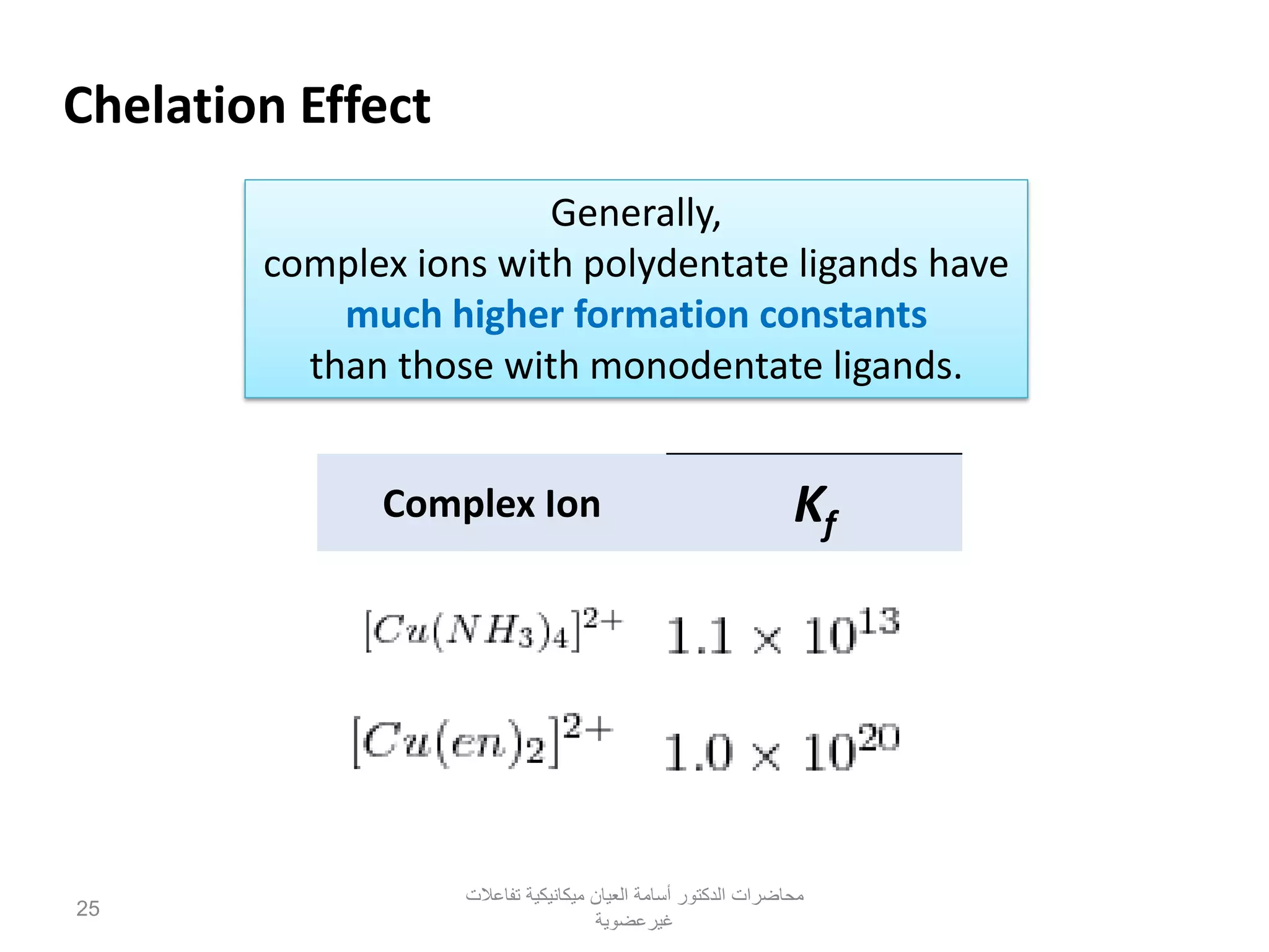 Chelation Effect
Generally,
complex ions with polydentate ligands have
much higher formation constants
than those with monodentate ligands.
Complex Ion Kf
‫تفاعالت‬ ‫ميكانيكية‬ ‫العيان‬ ‫أسامة‬ ‫الدكتور‬ ‫محاضرات‬
‫غيرعضوية‬
25
 
