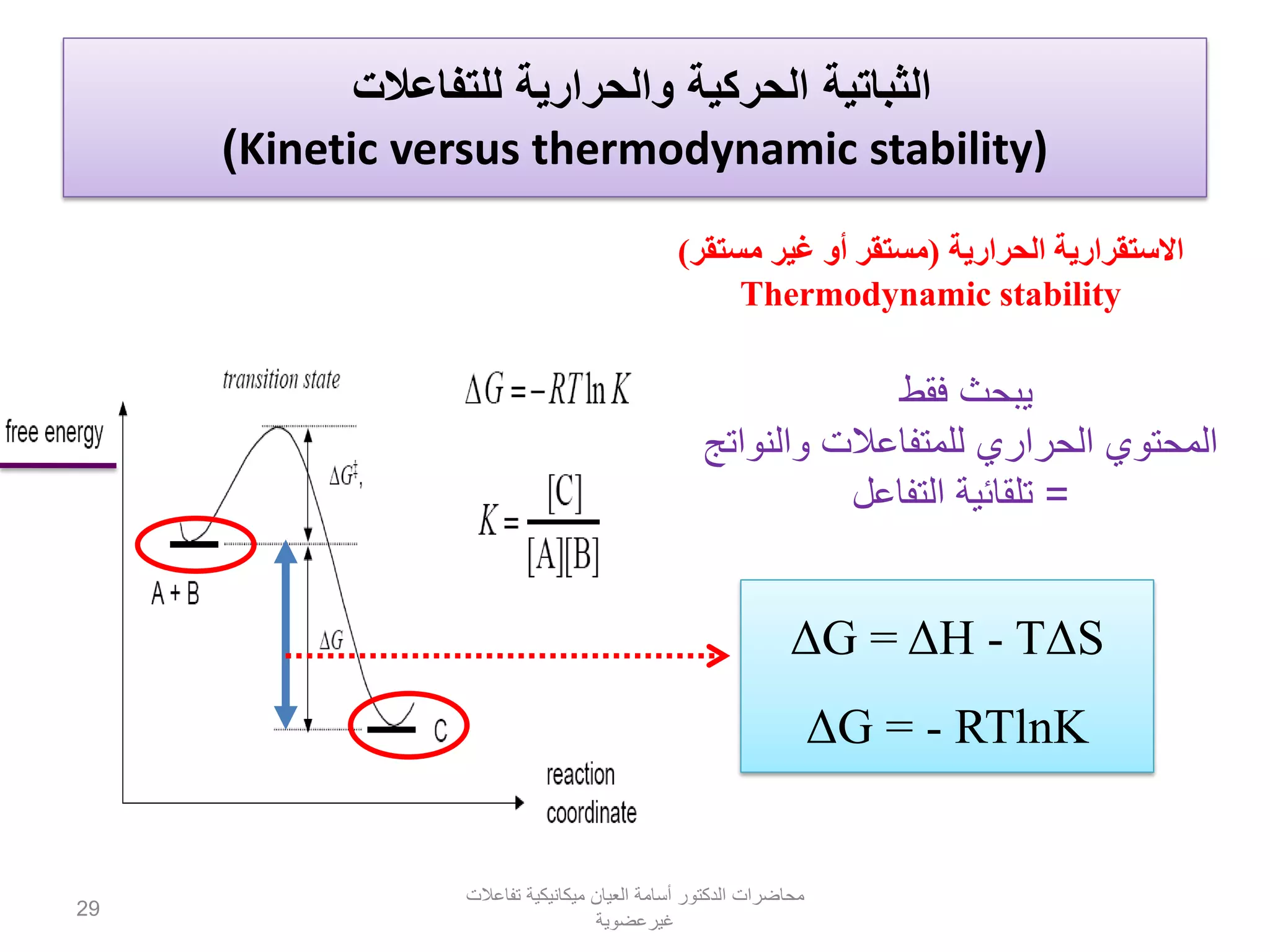 ‫الثباتية‬‫للتفاعالت‬ ‫والحرارية‬ ‫الحركية‬
)Kinetic versus thermodynamic stability)
‫االستقرارية‬‫الحرارية‬(‫مستقر‬ ‫غير‬ ‫أو‬ ‫مستقر‬)
Thermodynamic stability
ΔG = ΔH - TΔS
ΔG = - RTlnK
‫فقط‬ ‫يبحث‬
‫والنواتج‬ ‫للمتفاعالت‬ ‫الحراري‬ ‫المحتوي‬
=‫التفاعل‬ ‫تلقائية‬
‫تفاعالت‬ ‫ميكانيكية‬ ‫العيان‬ ‫أسامة‬ ‫الدكتور‬ ‫محاضرات‬
‫غيرعضوية‬
29
 