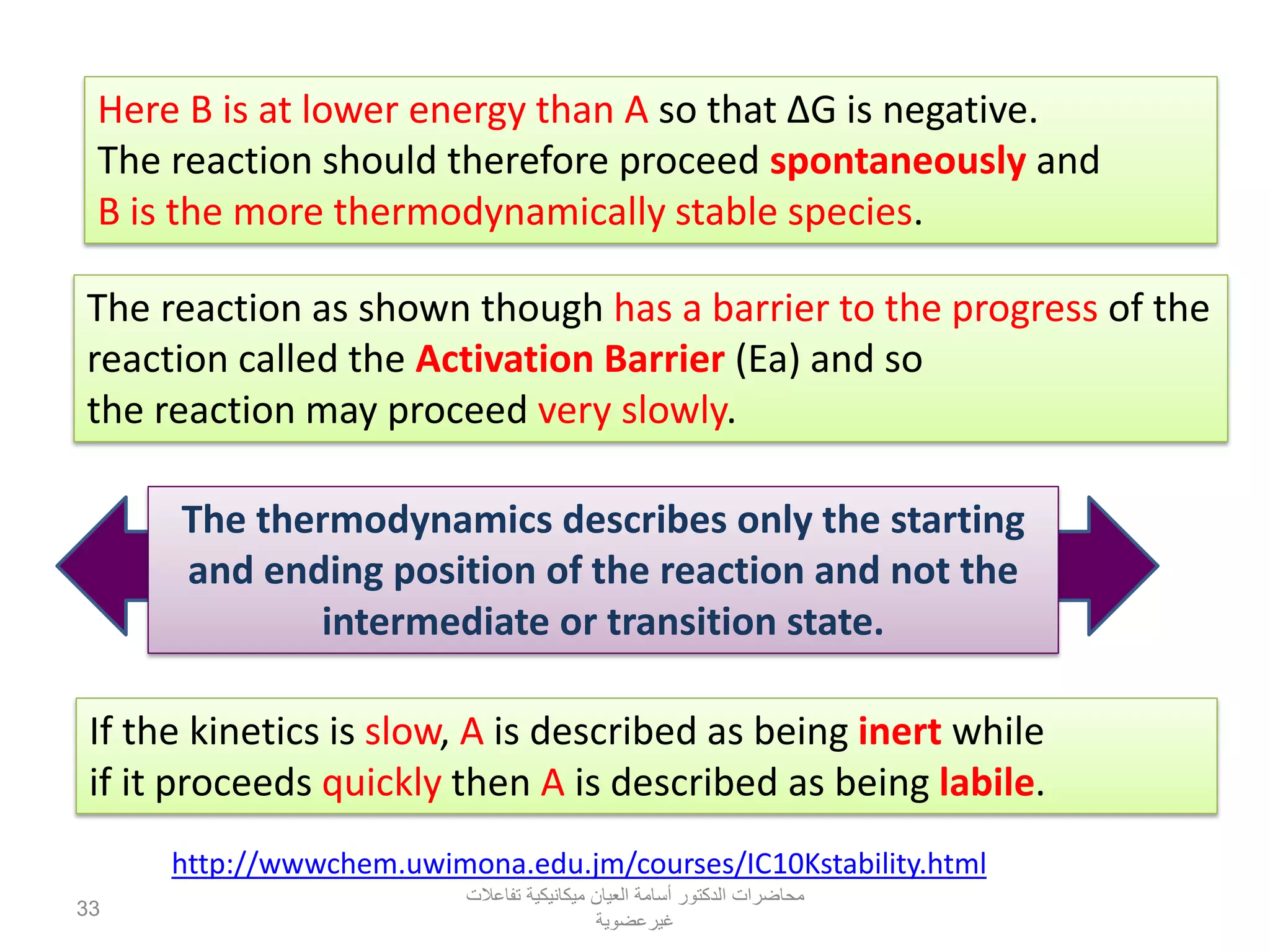Here B is at lower energy than A so that ΔG is negative.
The reaction should therefore proceed spontaneously and
B is the more thermodynamically stable species.
The reaction as shown though has a barrier to the progress of the
reaction called the Activation Barrier (Ea) and so
the reaction may proceed very slowly.
The thermodynamics describes only the starting
and ending position of the reaction and not the
intermediate or transition state.
If the kinetics is slow, A is described as being inert while
if it proceeds quickly then A is described as being labile.
http://wwwchem.uwimona.edu.jm/courses/IC10Kstability.html
‫تفاعالت‬ ‫ميكانيكية‬ ‫العيان‬ ‫أسامة‬ ‫الدكتور‬ ‫محاضرات‬
‫غيرعضوية‬
33
 