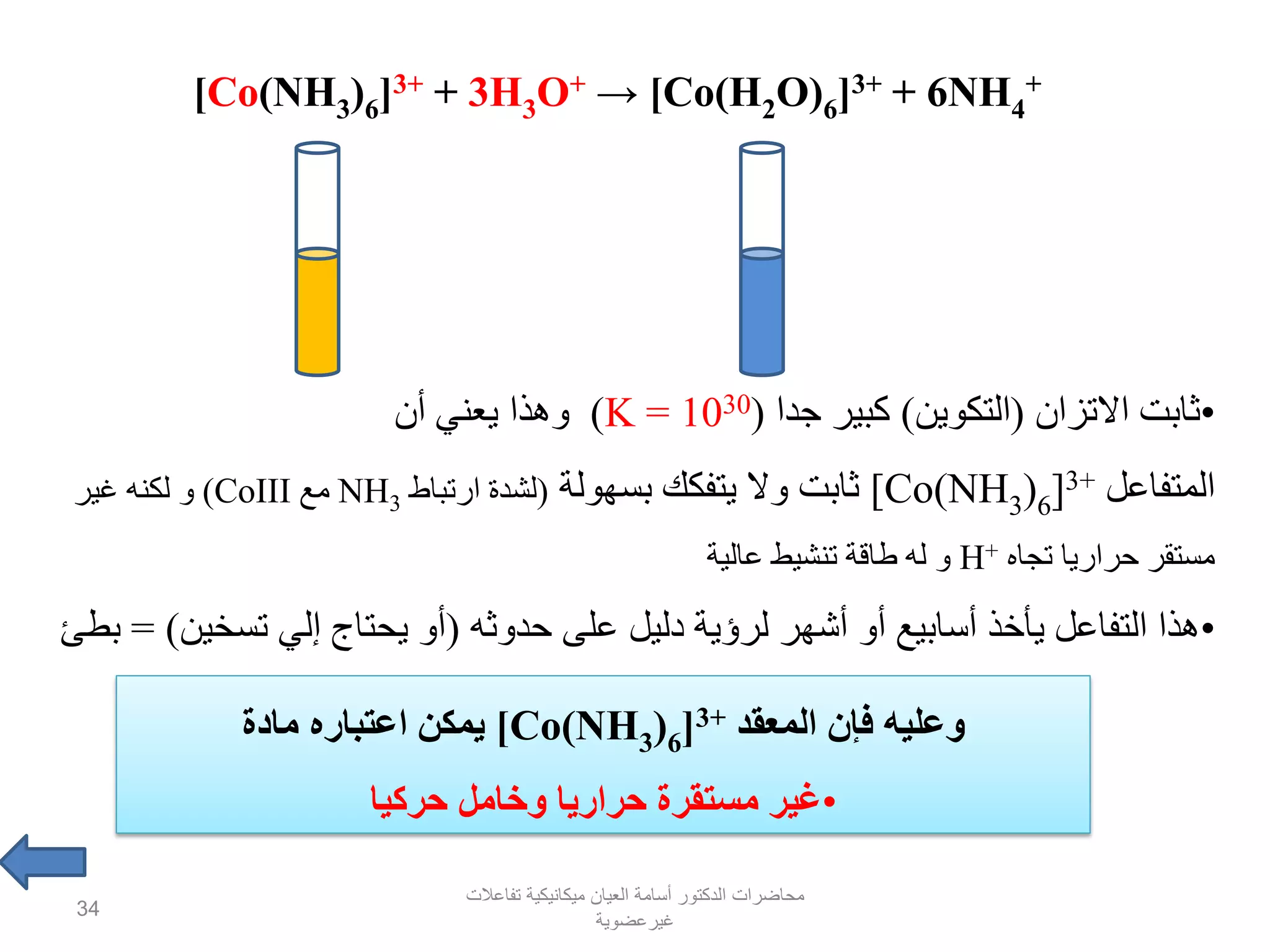 •‫االتزان‬ ‫ثابت‬(‫التكوين‬)‫جدا‬ ‫كبير‬(K = 1030)‫أن‬ ‫يعني‬ ‫وهذا‬
‫المتفاعل‬3+[Co(NH3)6]‫بسهولة‬ ‫يتفكك‬ ‫وال‬ ‫ثابت‬(‫ارتباط‬ ‫لشدة‬NH3‫مع‬(CoIII‫غير‬ ‫لكنه‬ ‫و‬
‫تجاه‬ ‫حراريا‬ ‫مستقر‬H+‫عالية‬ ‫تنشيط‬ ‫طاقة‬ ‫له‬ ‫و‬
•‫حدوثه‬ ‫على‬ ‫دليل‬ ‫لرؤية‬ ‫أشهر‬ ‫أو‬ ‫أسابيع‬ ‫يأخذ‬ ‫التفاعل‬ ‫هذا‬(‫تسخين‬ ‫إلي‬ ‫يحتاج‬ ‫أو‬= )‫بطئ‬
[Co(NH3)6]3+ + 3H3O+ → [Co)H2O)6]3+ + 6NH4
+
‫المعقد‬ ‫فإن‬ ‫وعليه‬3+[Co(NH3)6[‫مادة‬ ‫اعتباره‬ ‫يمكن‬
•‫حركيا‬ ‫وخامل‬ ‫حراريا‬ ‫مستقرة‬ ‫غير‬
‫تفاعالت‬ ‫ميكانيكية‬ ‫العيان‬ ‫أسامة‬ ‫الدكتور‬ ‫محاضرات‬
‫غيرعضوية‬
34
 
