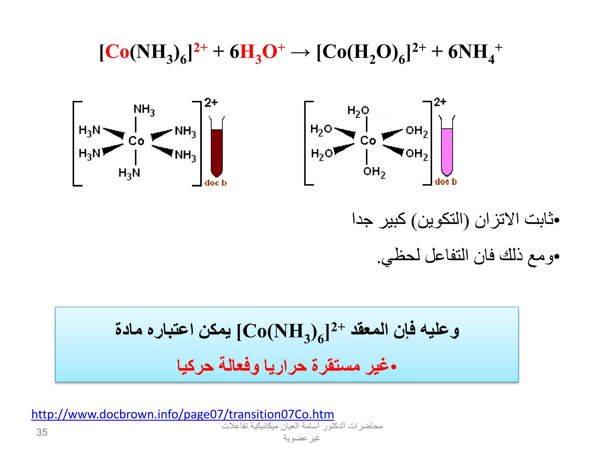 [Co(NH3)6]2+ + 6H3O+ → [Co)H2O)6]2+ + 6NH4
+
•‫االتزان‬ ‫ثابت‬(‫التكوين‬)‫جدا‬ ‫كبير‬
•‫لحظي‬ ‫التفاعل‬ ‫فان‬ ‫ذلك‬ ‫ومع‬.
‫المعقد‬ ‫فإن‬ ‫وعليه‬2+[Co(NH3)6[‫مادة‬ ‫اعتباره‬ ‫يمكن‬
•‫حركيا‬ ‫وفعالة‬ ‫حراريا‬ ‫مستقرة‬ ‫غير‬
http://www.docbrown.info/page07/transition07Co.htm
‫تفاعالت‬ ‫ميكانيكية‬ ‫العيان‬ ‫أسامة‬ ‫الدكتور‬ ‫محاضرات‬
‫غيرعضوية‬
35
 
