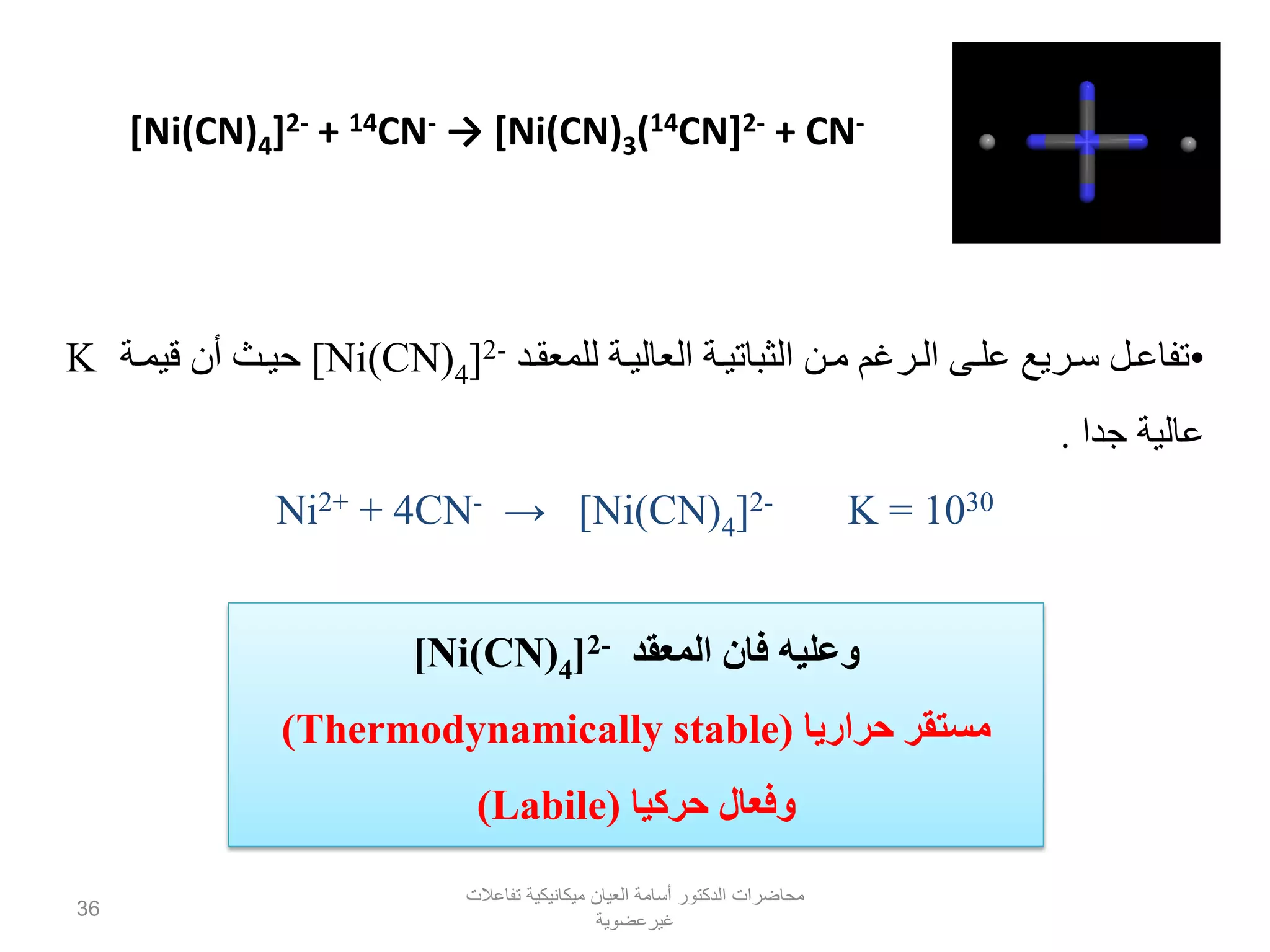 [Ni(CN)4]2- + 14CN- → [Ni(CN)3(14CN]2- + CN-
•‫ملن‬ ‫اللرغ‬ ‫عللى‬ ‫سلريع‬ ‫تفاعلل‬‫الثباتيلة‬‫للمعقلد‬ ‫العاليلة‬2-[Ni(CN)4]‫قيملة‬ ‫أن‬ ‫حيلث‬K
‫جدا‬ ‫عالية‬.
Ni2+ + 4CN- → [Ni(CN)4[2- K = 1030
‫المعقد‬ ‫فان‬ ‫وعليه‬2-[Ni(CN)4[
‫حراريا‬ ‫مستقر‬Thermodynamically stable))
‫حركيا‬ ‫وفعال‬(Labile)
‫تفاعالت‬ ‫ميكانيكية‬ ‫العيان‬ ‫أسامة‬ ‫الدكتور‬ ‫محاضرات‬
‫غيرعضوية‬
36
 