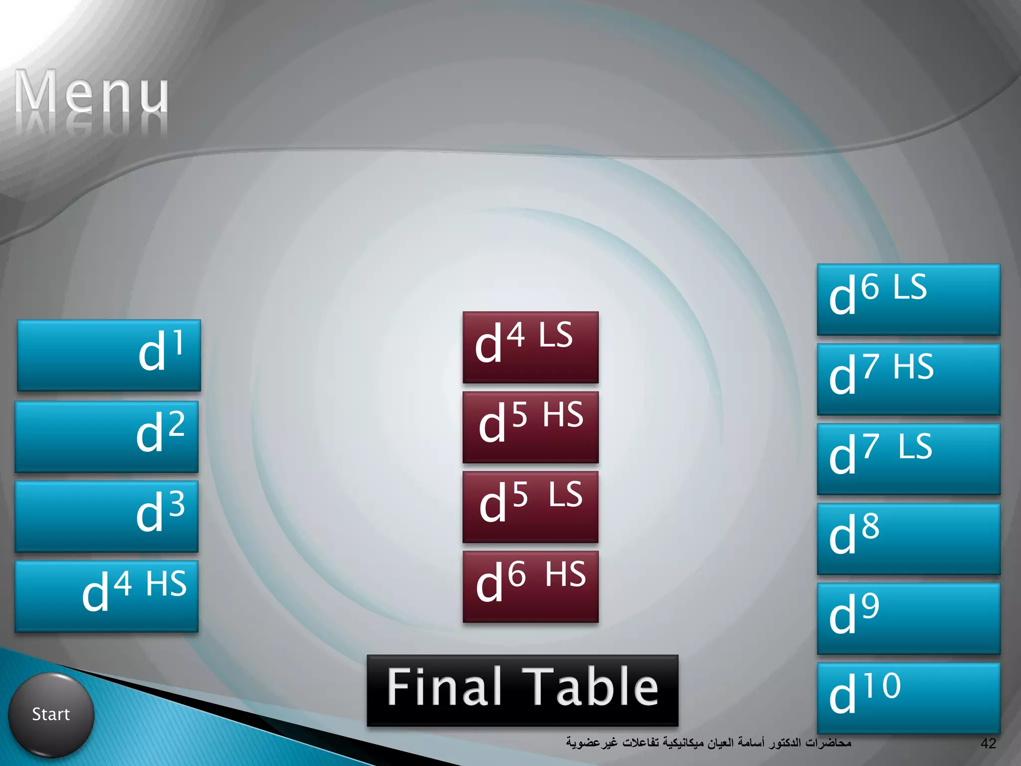 d6 LS
d7 HS
d7 LS
d8
d1
d9
d2
d3
d4 HS
d4 LS
d5 HS
d5 LS
d6 HS
d10
Start
‫تفاعالت‬ ‫ميكانيكية‬ ‫العيان‬ ‫أسامة‬ ‫الدكتور‬ ‫محاضرات‬‫غيرعضوية‬ 42
 