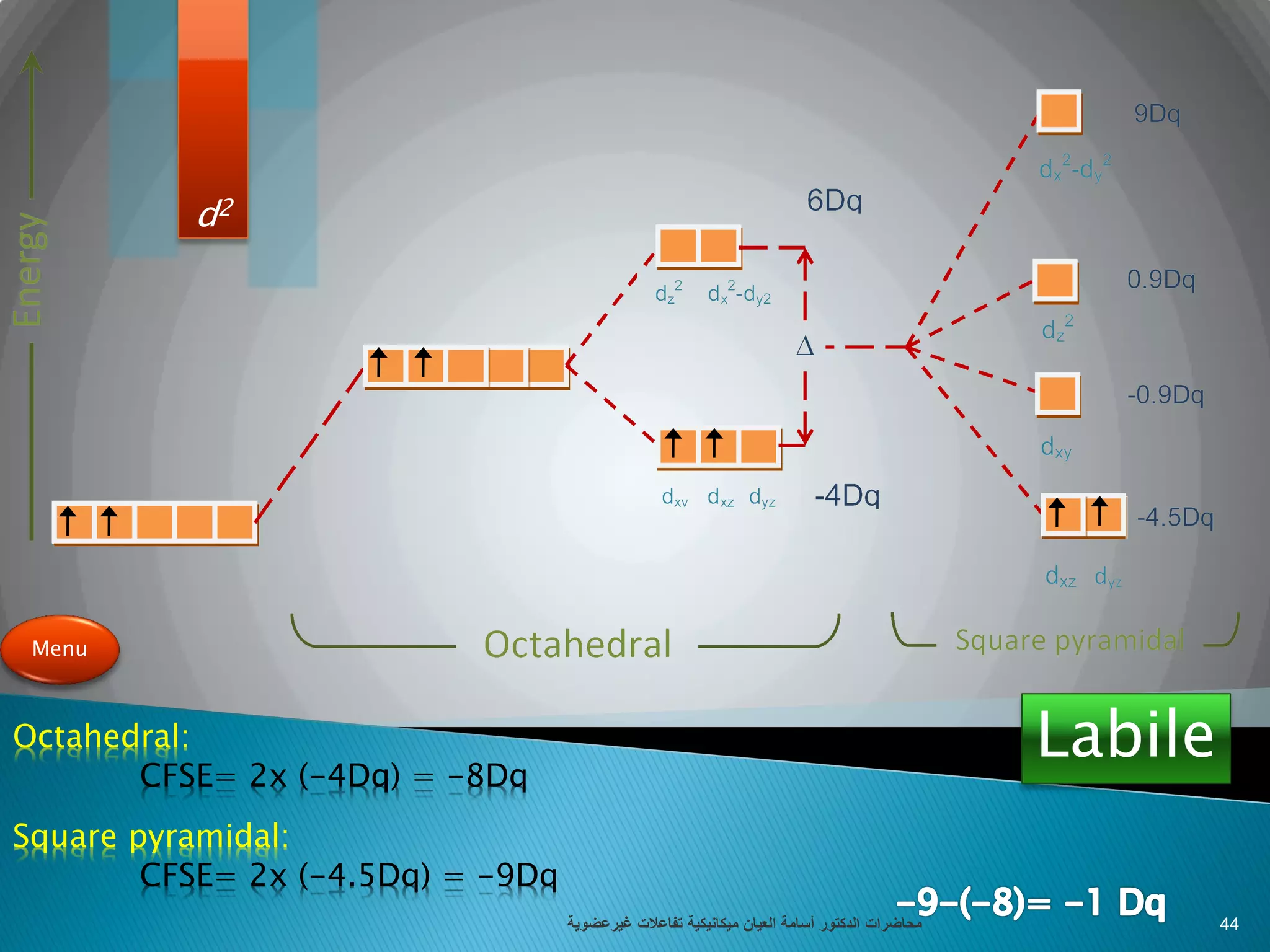 d2
Octahedral:
CFSE= 2x (-4Dq) = -8Dq
Square pyramidal:
CFSE= 2x (-4.5Dq) = -9Dq
Menu
Labile
‫تفاعالت‬ ‫ميكانيكية‬ ‫العيان‬ ‫أسامة‬ ‫الدكتور‬ ‫محاضرات‬‫غيرعضوية‬ 44
 