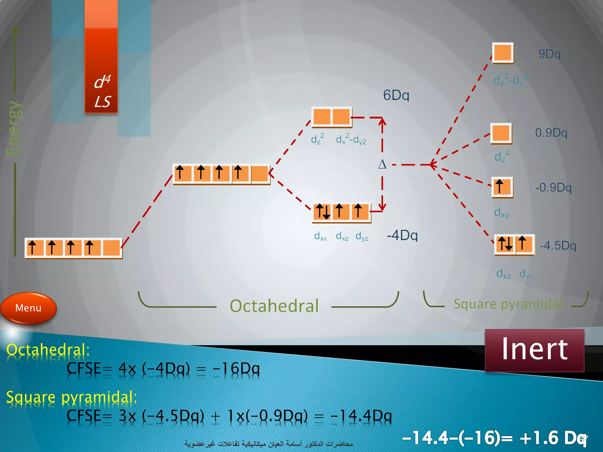 d4
LS
Octahedral:
CFSE= 4x (-4Dq) = -16Dq
Square pyramidal:
CFSE= 3x (-4.5Dq) + 1x(-0.9Dq) = -14.4Dq
Inert
Menu
‫تفاعالت‬ ‫ميكانيكية‬ ‫العيان‬ ‫أسامة‬ ‫الدكتور‬ ‫محاضرات‬‫غيرعضوية‬
47
 