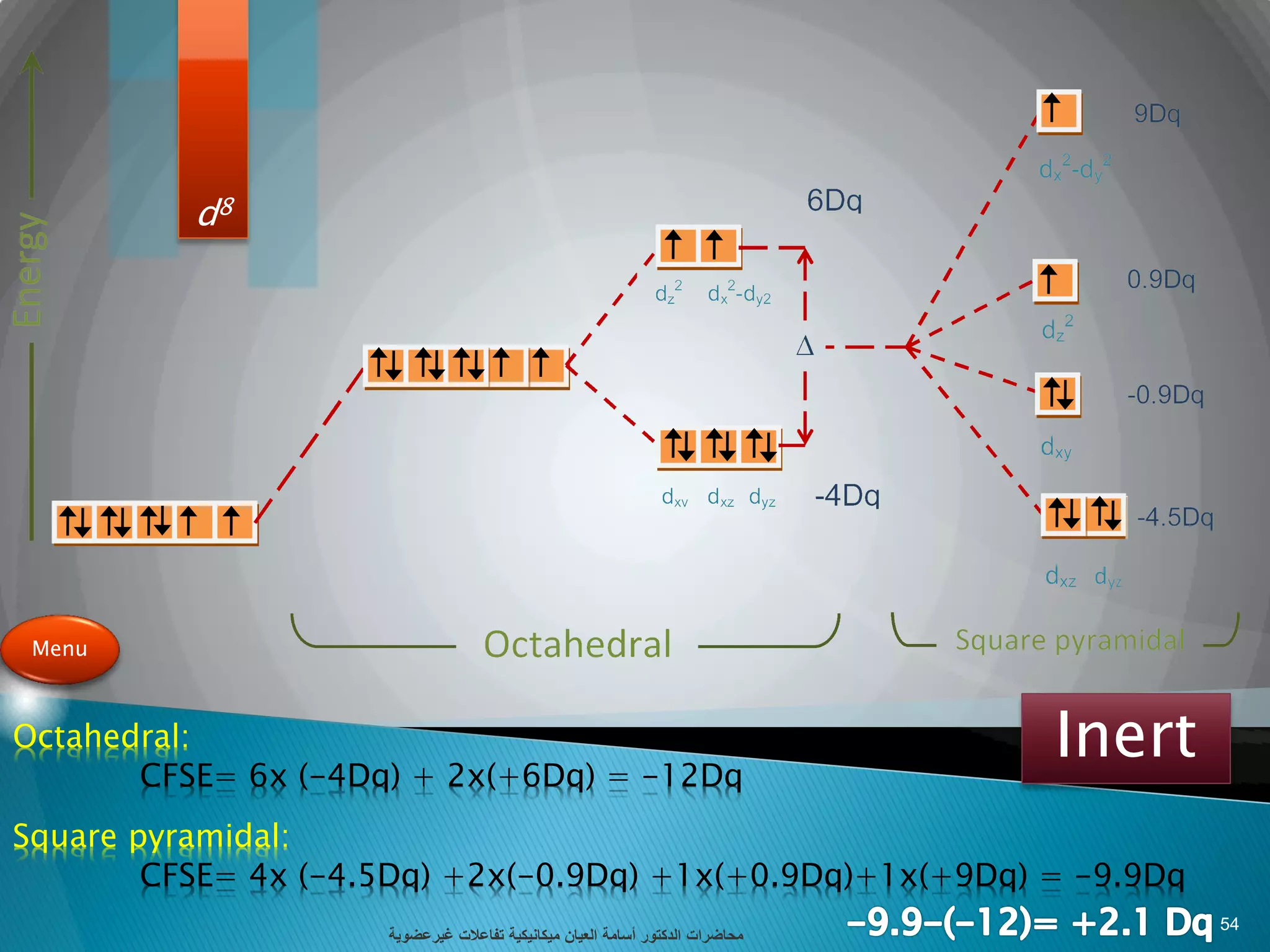 d8
Octahedral:
CFSE= 6x (-4Dq) + 2x(+6Dq) = -12Dq
Square pyramidal:
CFSE= 4x (-4.5Dq) +2x(-0.9Dq) +1x(+0.9Dq)+1x(+9Dq) = -9.9Dq
Inert
Menu
‫تفاعالت‬ ‫ميكانيكية‬ ‫العيان‬ ‫أسامة‬ ‫الدكتور‬ ‫محاضرات‬‫غيرعضوية‬
54
 