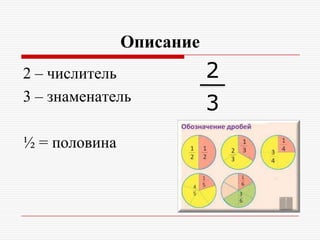 Описание
2 – числитель
3 – знаменатель
½ = половина
2
3
 