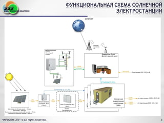 Мониторинг И Диспетчеризация Сол Станции Инфоком | PPT