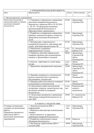 План Проведения Месячника Противопожарной Безопасности В Детском.