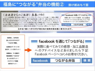 福島に つながる 弁当の機能② 掛け紙おもて面
生産者と、お弁当を
!
食した方々がＳＮＳで
!
つながる 機能。
!
!
生産者はマーケットの
!
反応や、ニーズをゲット！
!
!
消費者は、マイ農家や
!
福島復興に つながる
!
きっかけをゲット！
!
ＥＣサイトで直接
!
食材をゲット！
!
 