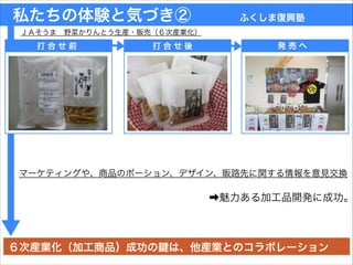 私たちの体験と気づき②   ふくしま復興塾
ＪＡそうま 野菜かりんとう生産・販売（６次産業化）
６次産業化（加工商品）成功の は、他産業とのコラボレーション
打 合 せ 後 発 売 へ打 合 せ 前
マーケティングや、商品のポーション、デザイン、販路先に関する情報を意見交換
➡魅力ある加工品開発に成功。
 