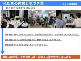 私たちの体験と気づき③     ふくしま復興塾
ＣＳＲ部を持つ企業巡りから感じたこと
福島復興に携わりたいと思っているが、原発問題や風評被害など、課題が複雑で焦点を絞りにくい。
!
福島復興に対して、会社が取り組むべき、課題を設定することができない。
!
課題設定をするために誰と接触したらいいかわからない。
!
農業の活性化・早期復興には、企業との接点の持ち方にある
 