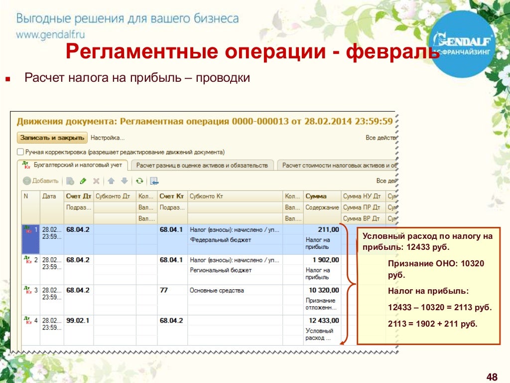 Учет стипендии. Проводки по учету стипендии.